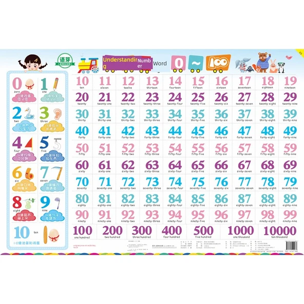 İlkokul Eğitim Tablosu - 0-100 Dijital Büyük Tablo