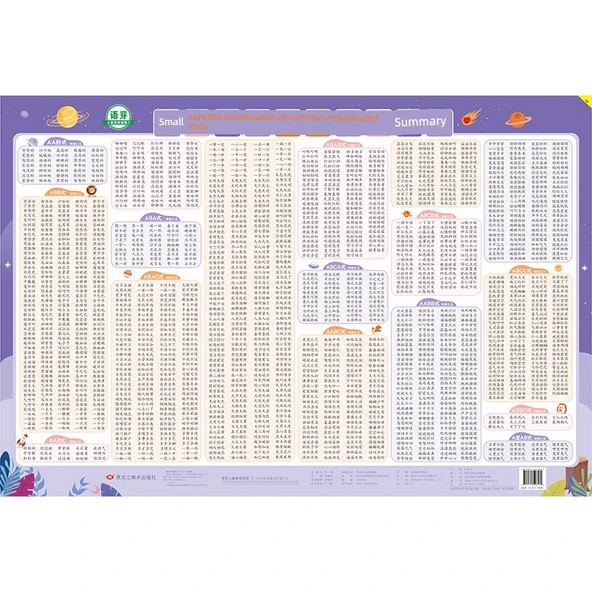İlkokul Eğitim Tablosu - Öğrenci Tekrar Kelimeler Tablosu