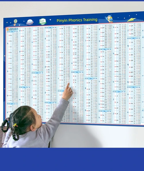 Eğitici Duvar Tablosu - İlkokul İngilizce Kelimeler Özeti - Resim 11