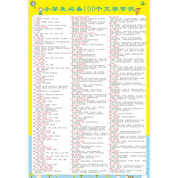 İlkokul Eğitim Tabloları - 100 Ezberlenmesi Gereken Edebiyat Genel Kültür Tablosu