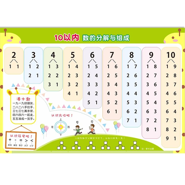 İlkokul Eğitim Tabloları - 10 İçinde Sayıların Ayrışımı