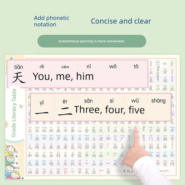 Çocuklar için Çince Okuma Yazma Duvar Çizelgesi - 1-3. Sınıf - GD-11 İkinci Sınıf Okuma Yazma + Çarpma ve Bölme + Pinyin [5] - Resim 5