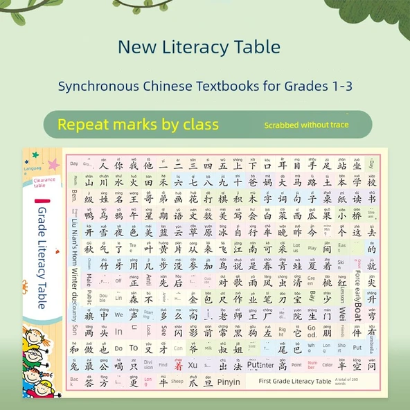 Çocuklar için Çince Okuma Yazma Duvar Çizelgesi - 1-3. Sınıf - GD-11 İkinci Sınıf Okuma Yazma + Çarpma ve Bölme + Pinyin [5] - Resim 2