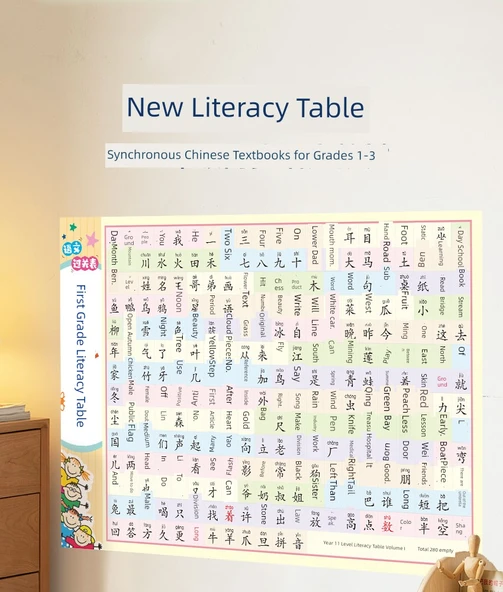 Çocuklar için Çince Okuma Yazma Duvar Çizelgesi - 1-3. Sınıf - GD-11 İkinci Sınıf Okuma Yazma + Çarpma ve Bölme + Pinyin [5] - Resim 7