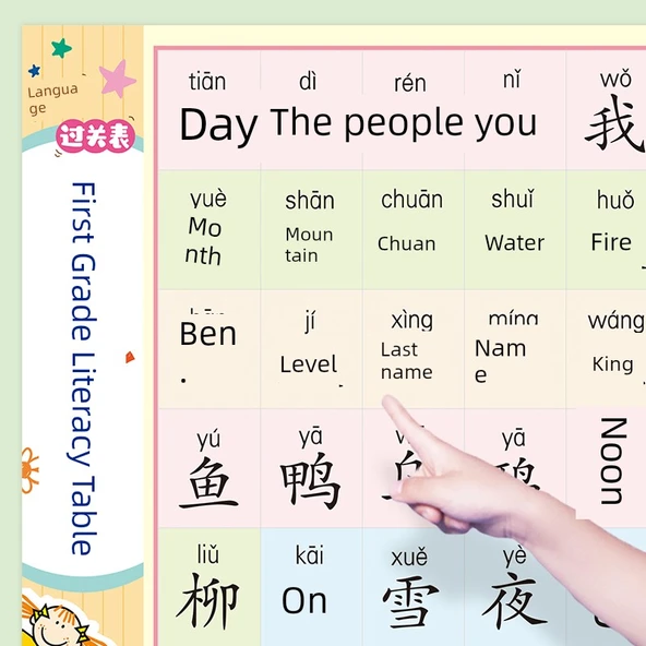 Çocuklar için Çince Okuma Yazma Duvar Çizelgesi - 1-3. Sınıf - GD-11 İkinci Sınıf Okuma Yazma + Çarpma ve Bölme + Pinyin [5] - Resim 6