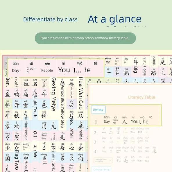 Çocuklar için Çince Okuma Yazma Duvar Çizelgesi - 1-3. Sınıf - GD-11 İkinci Sınıf Okuma Yazma + Çarpma ve Bölme + Pinyin [5] - Resim 3