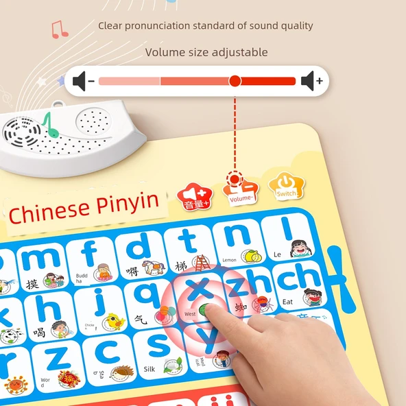 Çince Pinyin Alfabe Duvar Tablosu - Pinyin, Sayı (2'li) - 4