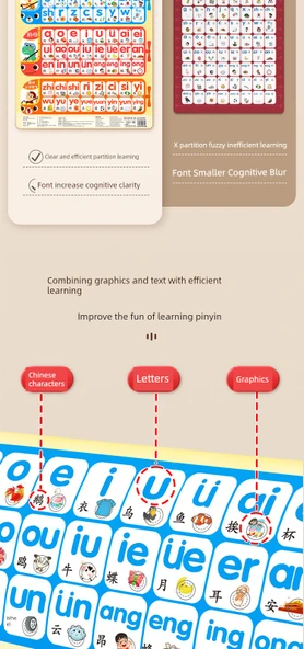 Çince Pinyin Alfabe Duvar Tablosu - Pinyin, Vuruşlar, Sayılar, Harfler, Çince Karakterler (5 Sayfa) - 7