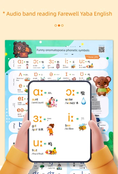 İngilizce Fonetik ve Yazım Telaffuz Duvar Tablosu - Resimli İngilizce 16 Zaman - Resim 7