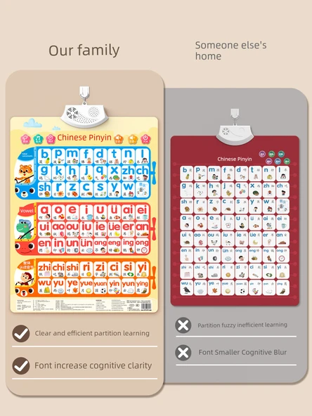 Çince Pinyin Alfabe Öğrenme Duvar Tablosu - [2 Yaprak] Pinyin + Sayı - 3