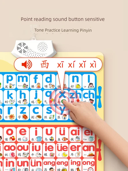 Çince Pinyin Alfabe Öğrenme Duvar Tablosu - [2 Yaprak] Pinyin + Sayı - 4