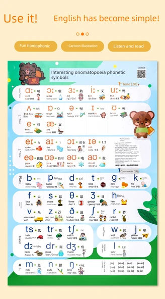 İngilizce Fonetik ve Yazım Telaffuz Duvar Tablosu - Resimli İngilizce 16 Zaman - Resim 5