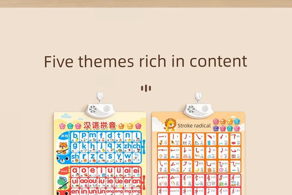Çince Pinyin Alfabe Öğrenme Duvar Tablosu - [2 Yaprak] Pinyin + Sayı - 10