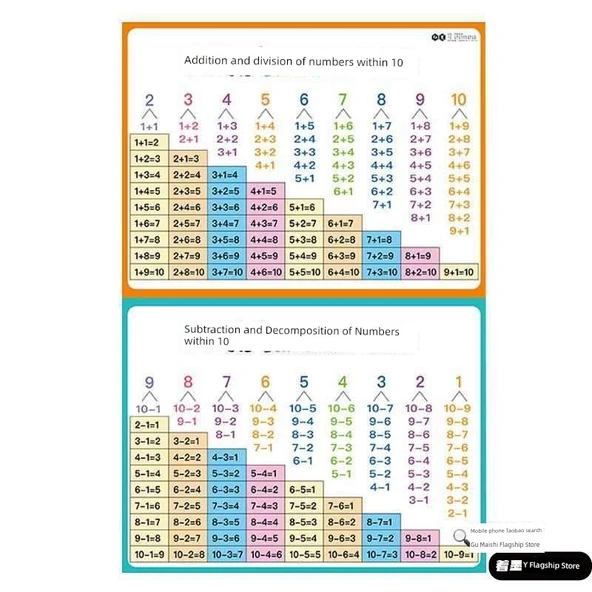 Su Geçirmez Matematik Öğrenme Duvar Tablosu - 10'a Kadar Toplama Çıkarma, Ayrıştırma, 20'ye Kadar Toplama Çıkarma, Pinyin - Resim 6