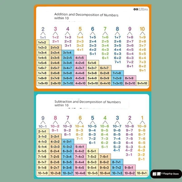 Su Geçirmez Matematik Öğrenme Duvar Tablosu - 10'a Kadar Toplama Çıkarma, Ayrıştırma, 20'ye Kadar Toplama Çıkarma, Pinyin - Resim 2