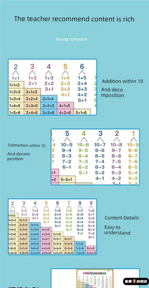 Su Geçirmez Matematik Öğrenme Duvar Tablosu - 10'a Kadar Toplama Çıkarma, Ayrıştırma, 20'ye Kadar Toplama Çıkarma, Pinyin - Resim 11