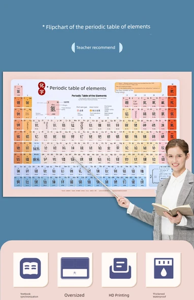 Elementler Periyodik Tablosu Duvar Çizelgesi - Zhuyin Baskılı ve Yapışkanlı - Resim 4
