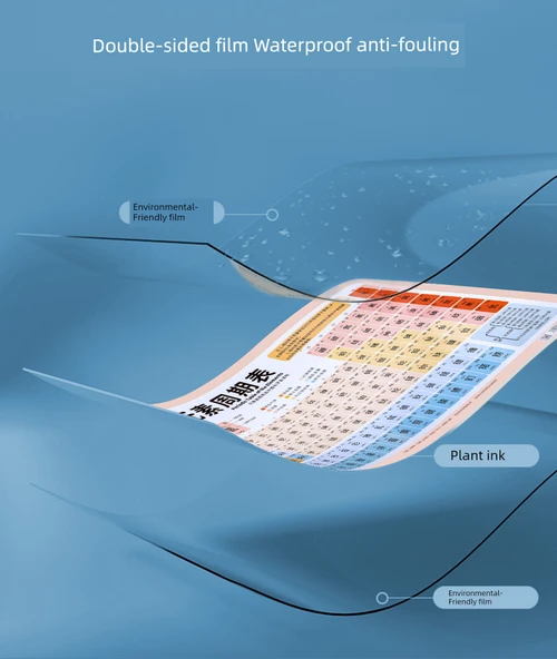 Elementler Periyodik Tablosu Duvar Çizelgesi - Zhuyin Baskılı ve Yapışkanlı - Resim 7