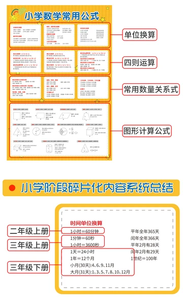 İlkokul Matematik Formülleri Duvar Tablosu - Matematik Formülleri Büyük Boy - Resim 8