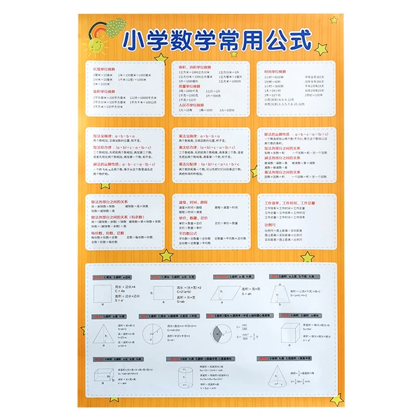 İlkokul Matematik Formülleri Duvar Tablosu - Matematik Formülleri Büyük Boy - Resim 3