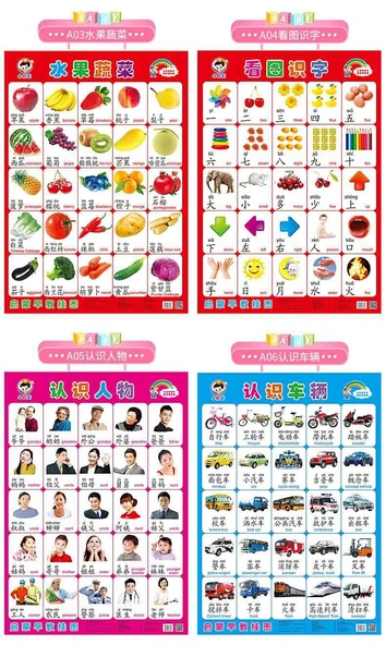 Bebek Erken Öğrenme Duvar Tablosu - Çarpım Tablosu - 7