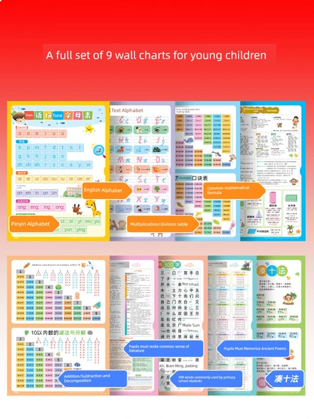 Eğitici Duvar Tablosu - 9 İlkokul Öğrenci Bilgisi + 5 Aile Kuralı - 2