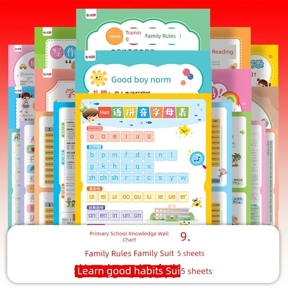 Eğitici Duvar Tablosu - 9 Öğrenci Bilgisi + 5 Aile Kuralı + 5 İyi Öğrenme Alışkanlığı