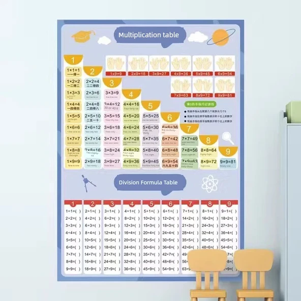 Eğitici Duvar Tablosu - [Elektrostatik Yapışma] Çocuklar için Çarpım Bilişsel Tablosu