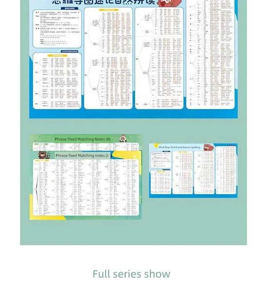 İngilizce Fonetik Semboller Yazım Duvar Tablosu - Sıfır Bilgiyle İngilizce Öğrenme (5 Adet) - 7