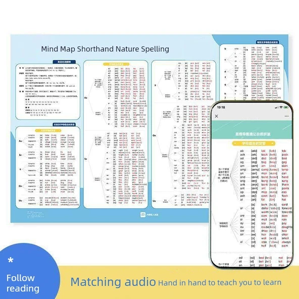 İngilizce Fonetik Semboller Yazım Duvar Tablosu - Sıfır Bilgiyle İngilizce Öğrenme (5 Adet) - 6