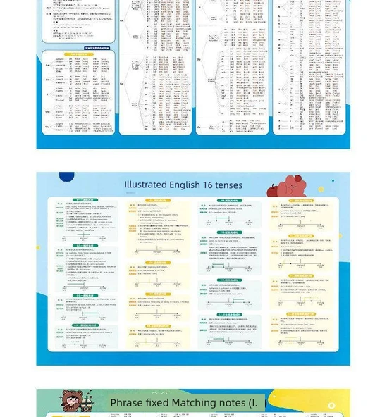İngilizce Fonetik Semboller Yazım Duvar Tablosu - Sıfır Bilgiyle İngilizce Öğrenme (5 Adet) - 8