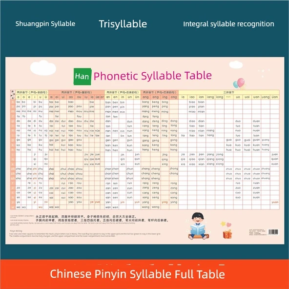 Çince Pinyin Hece Tablosu + Test Sorularında Ortak Kelimeler - Resim 2
