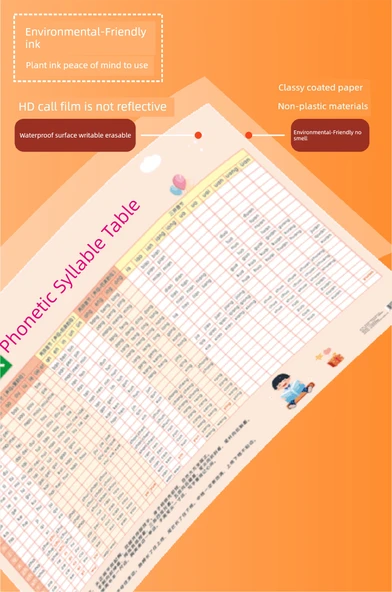 Çince Pinyin Hece Tablosu + Test Sorularında Ortak Kelimeler - Resim 10