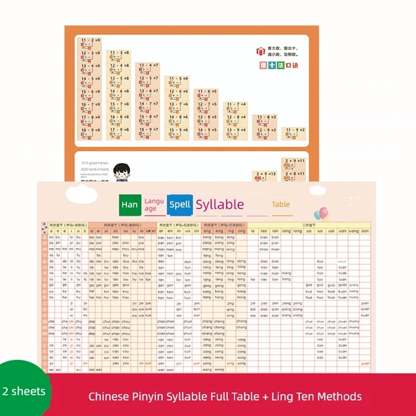 Çince Pinyin Hece Tablosu + On Yöntem