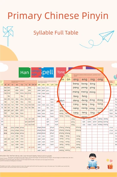 Çince Pinyin Hece Tablosu - Resim 7