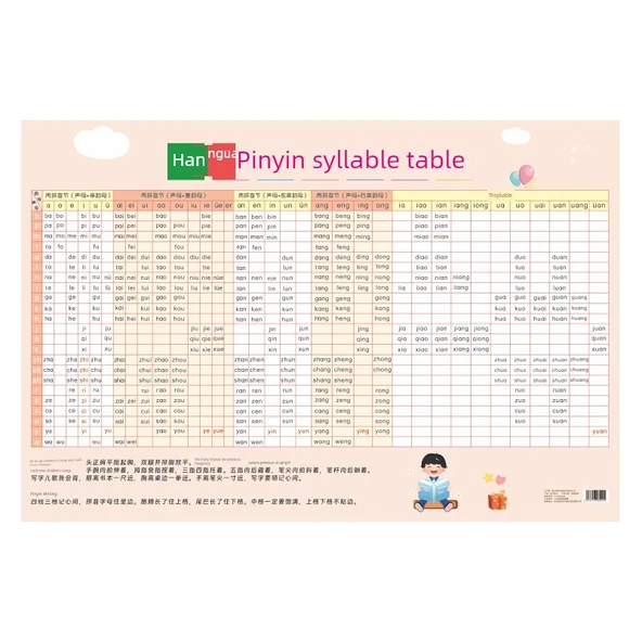 Çince Pinyin Hece Tablosu + Test Sorularında Ortak Kelimeler - Resim 5