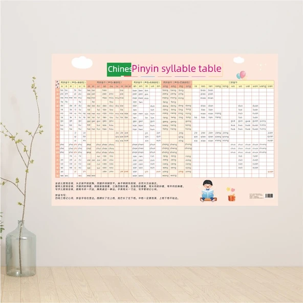 Çince Pinyin Hece Tablosu - Resim 4