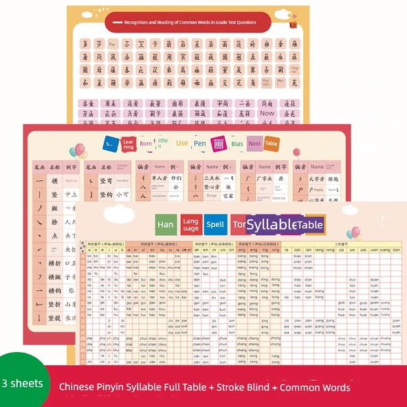 Çince Pinyin Hece Tablosu + Vuruş Radikali + Ortak Karakterler