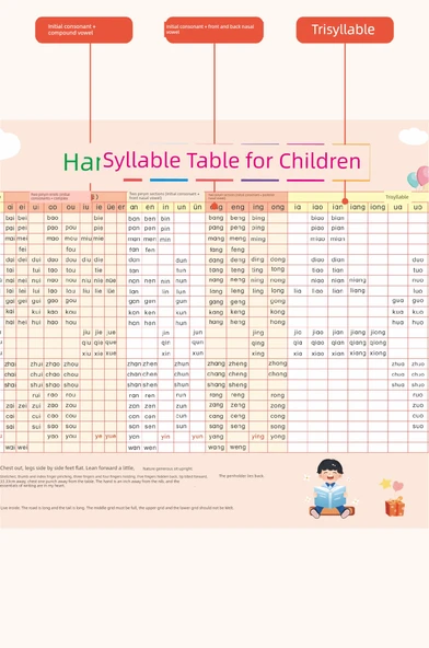 Çince Pinyin Hece Tablosu + Test Sorularında Ortak Kelimeler - Resim 9