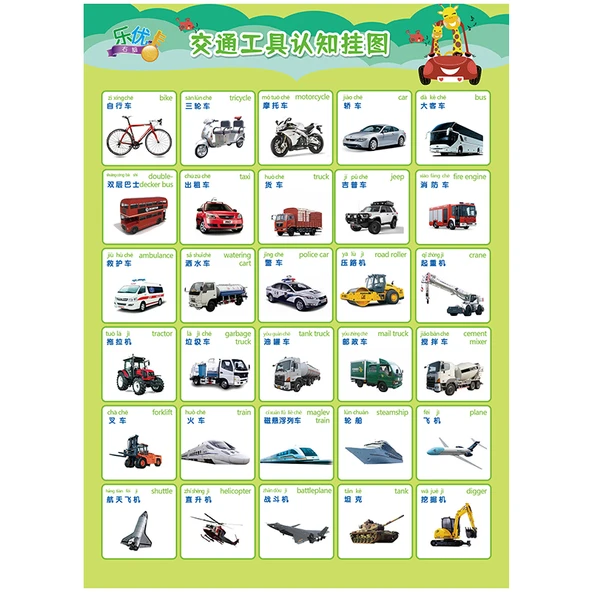 Bebek Erken Eğitim Duvar Tablosu - Araçlar