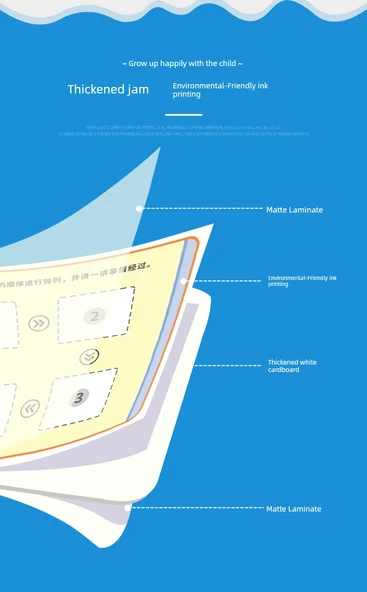 Çocuk Hikaye Anlatma Resim Kartları - Mantıksal Sıralama Eğitimi - Başlangıç Seviyesi Resim Sıralama - 1 Soru Kartı + 30 Cevap Kartı - Resim 8