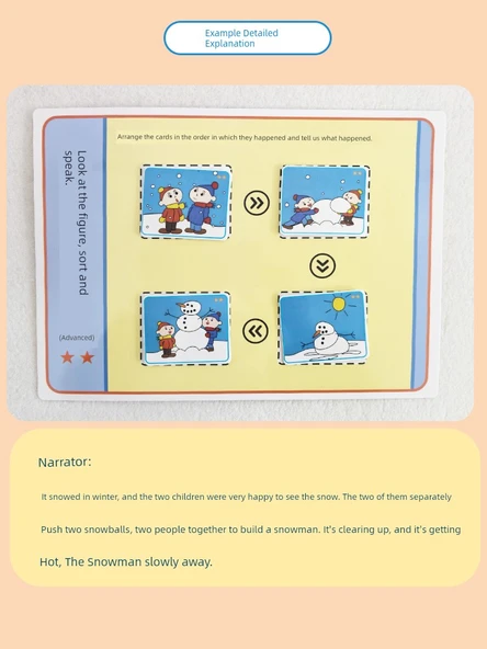 Çocuk Hikaye Anlatma Resim Kartları - Mantıksal Sıralama Eğitimi - Başlangıç Seviyesi Resim Sıralama - 1 Soru Kartı + 30 Cevap Kartı - Resim 6