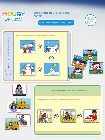 Çocuk Hikaye Anlatma Resim Kartları - Mantıksal Sıralama Eğitimi - Başlangıç Seviyesi Resim Sıralama - 1 Soru Kartı + 30 Cevap Kartı - Resim 2