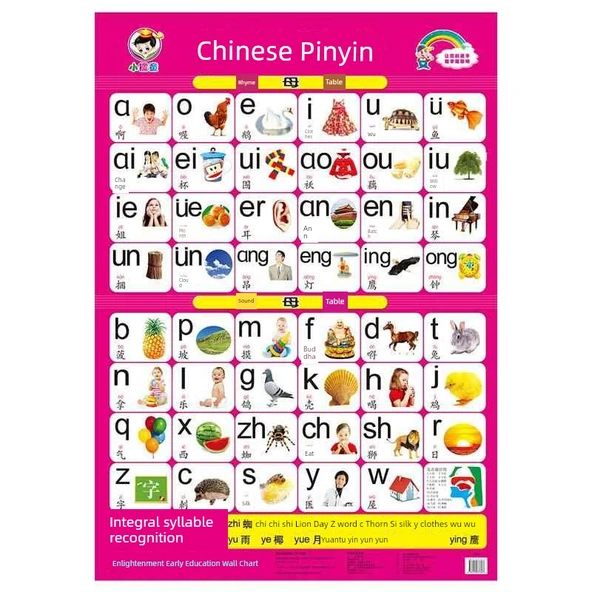 Çocuklar İçin Erken Öğrenme Eğitici Duvar Tablosu - Tang Şiiri Öğren - Resim 5