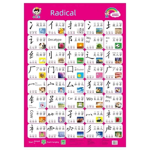 Çocuklar İçin Erken Öğrenme Eğitici Duvar Tablosu - Radikal