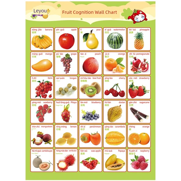 Çiçekler Tanıma Duvar Tablosu - Kahverengi - 8