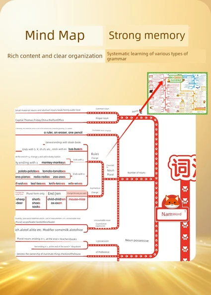 İlkokul Eğitim Duvar Tablosu - Pinyin Duvar Tablosu - 9