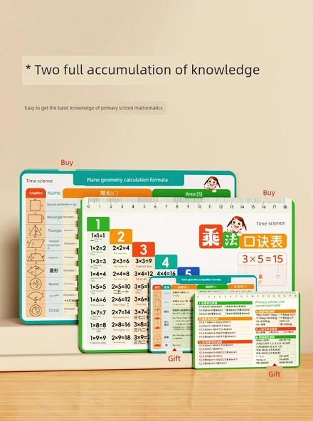 İlkokul Matematik Formül Kartları - [Düzlem Katı Geometri Formülü] Matematik Temel Eğitim Formülü - 7