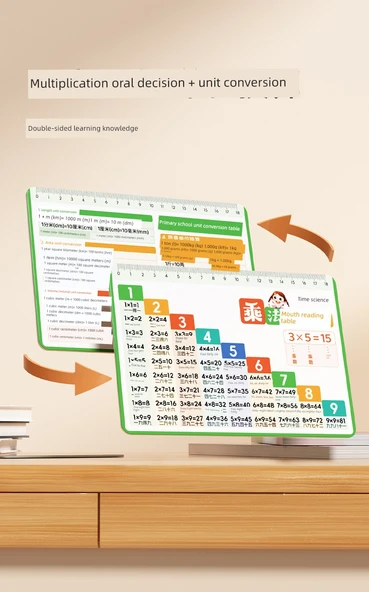 İlkokul Matematik Formül Kartları - [Çarpım Tablosu/Dönüşüm] Matematik Temel Eğitim Formülü - 8