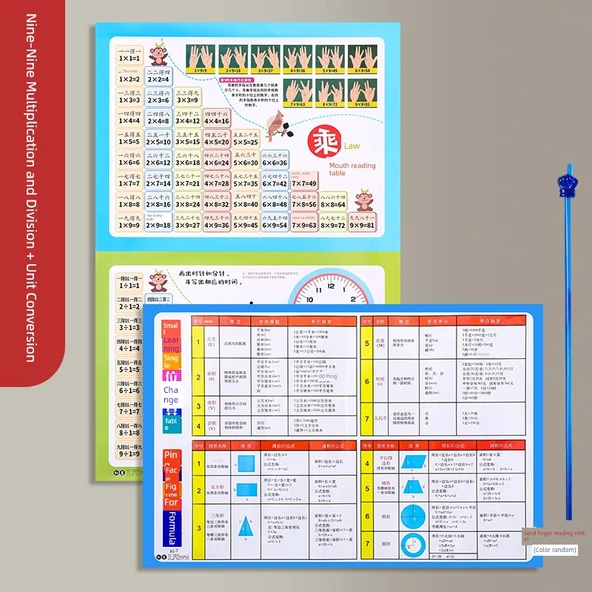 Parmak Okuyuculu Çarpım Tablosu - 2 Parça (Çarpma Bölme Formül Tablosu + Birim Çevirme) - 1